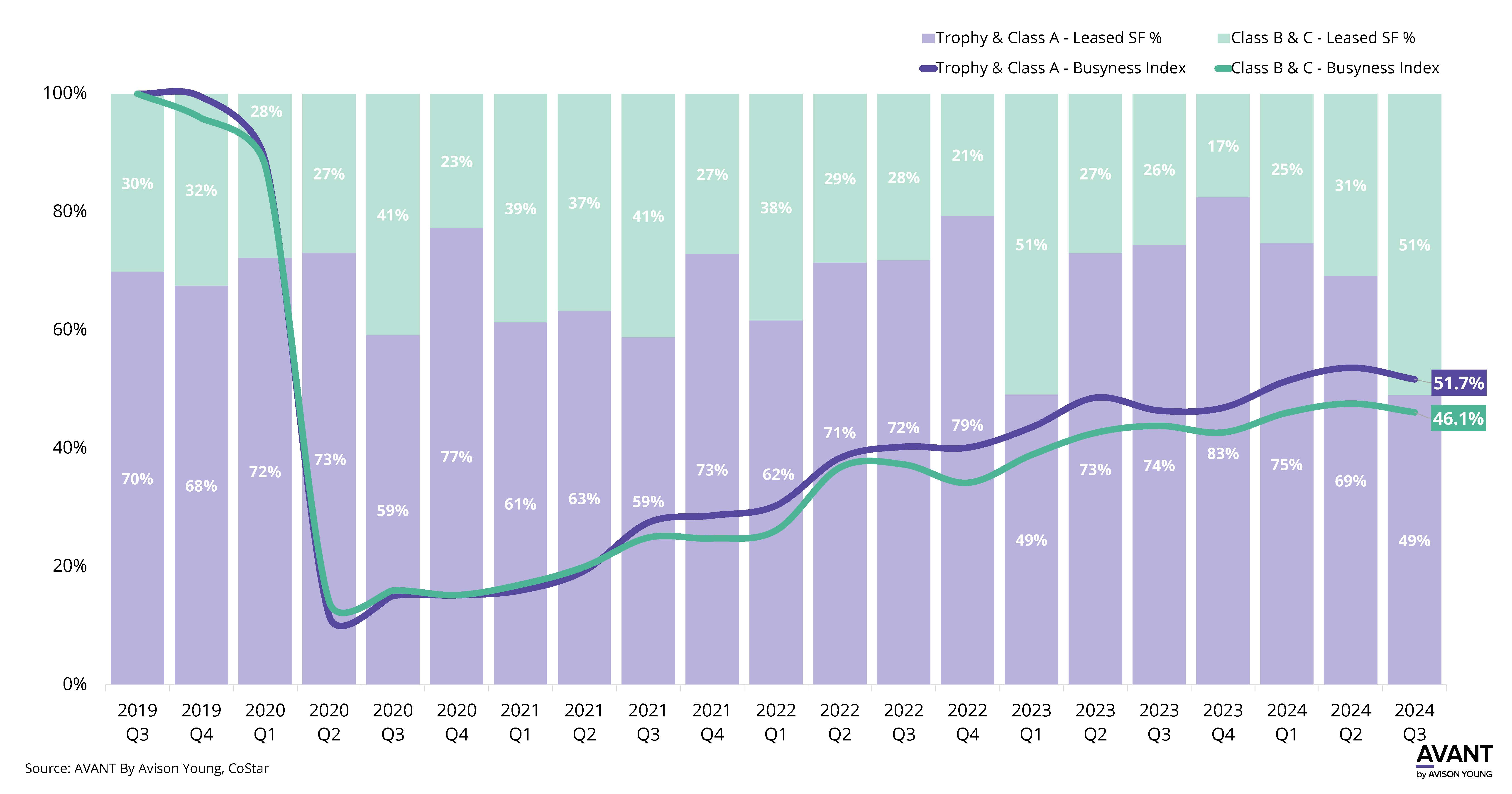 MSP Office Market Activity,